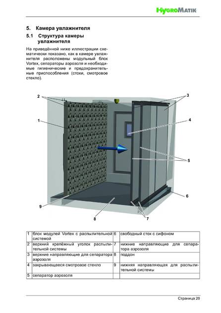 Hygromatik HPS, cтраница 20
