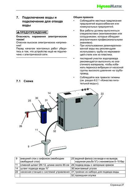 Hygromatik HPS, cтраница 27