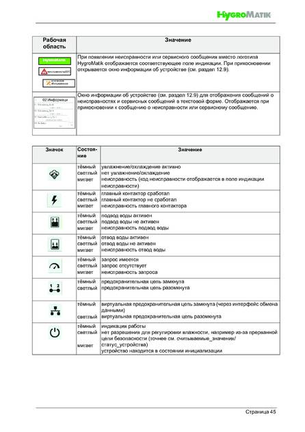 Hygromatik HPS, cтраница 45