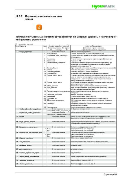 Hygromatik HPS, cтраница 56