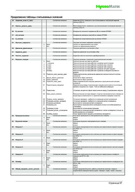 Hygromatik HPS, cтраница 57