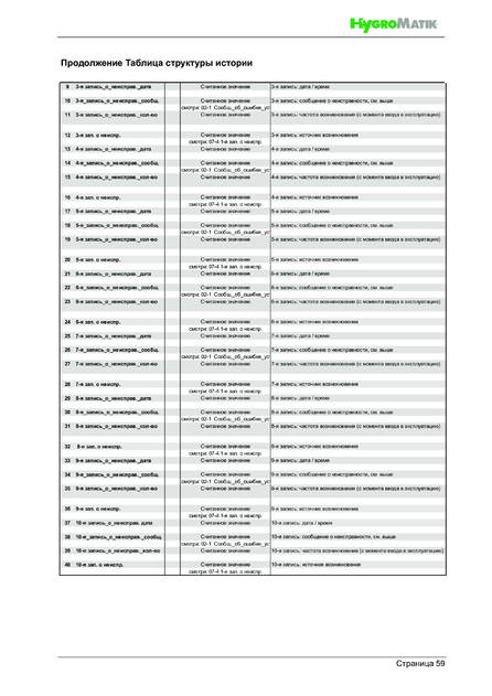 Hygromatik HPS, cтраница 59