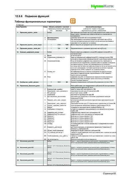 Hygromatik HPS, cтраница 65