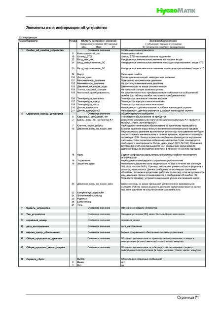 Hygromatik HPS, cтраница 71