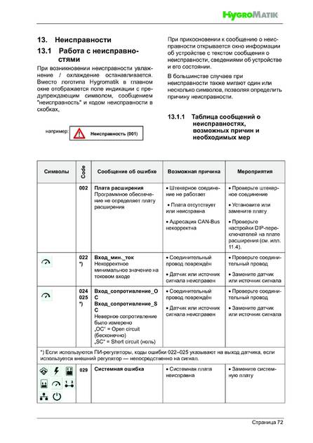 Hygromatik HPS, cтраница 72