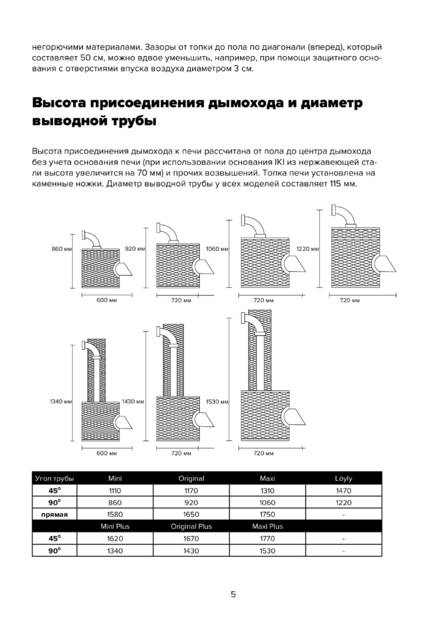 IKI Mini, Original, Maxi, Loyly, cтраница 5