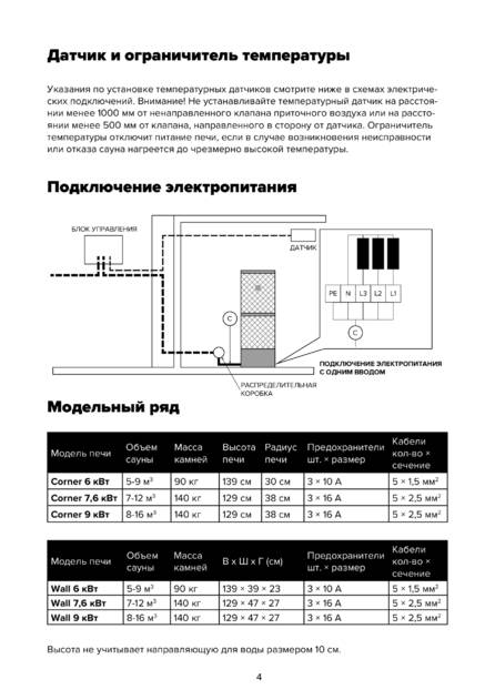 IKI Corner, Wall, cтраница 4