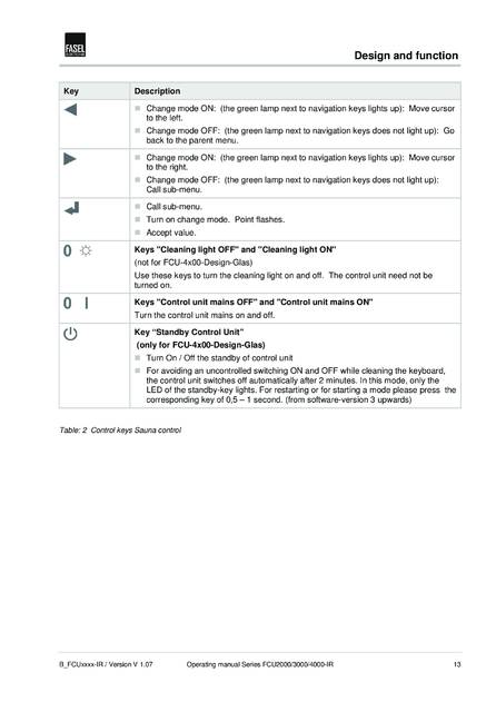 Fasel FCU2000, 3000, 4000-IR, cтраница 13