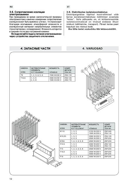 Harvia Elegance, cтраница 12