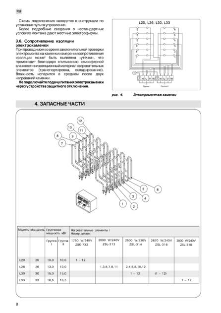 Harvia Profi, cтраница 8