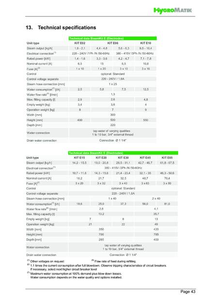 Hygromatik SteamKit E, cтраница 43