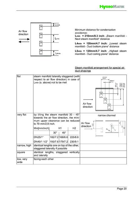 Hygromatik SteamKit H, cтраница 20