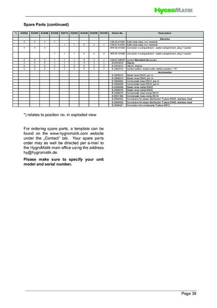 Hygromatik SteamKit H, cтраница 38
