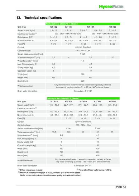 Hygromatik SteamKit H, cтраница 43