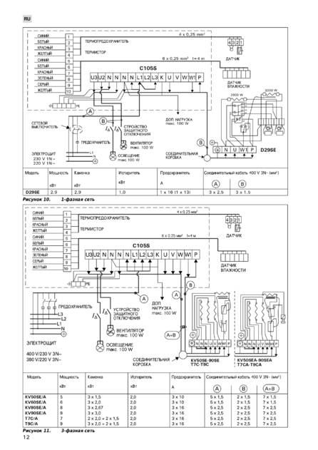 Harvia Delta Combi, cтраница 12