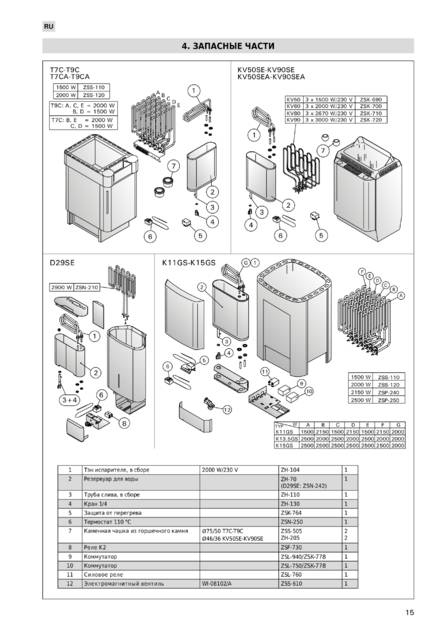 Harvia Delta Combi, cтраница 15