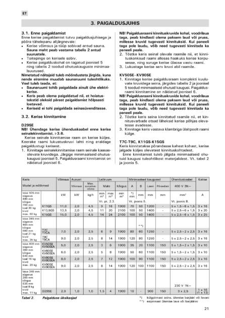 Harvia Delta Combi, cтраница 21