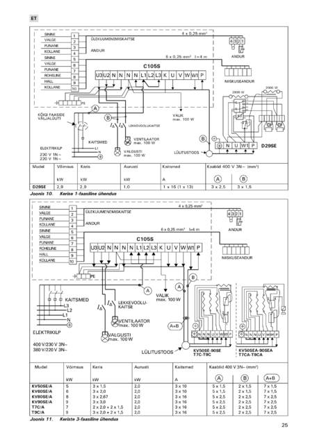 Harvia Delta Combi, cтраница 25