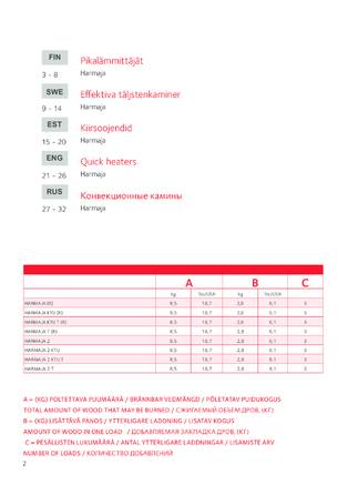 Tulikivi Harmaja, cтраница 2