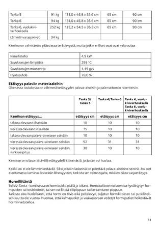 Tulikivi Tanka 3, 4, 5, 6, cтраница 11
