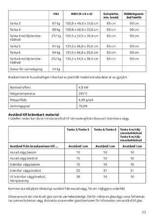 Tulikivi Tanka 3, 4, 5, 6, cтраница 23