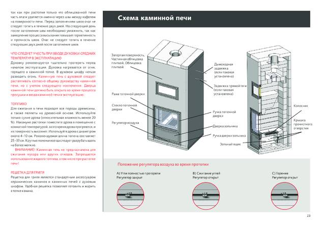 Tulikivi Kermansavi Collection, cтраница 23