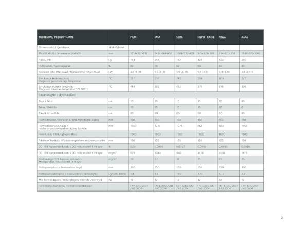 Tulikivi Jasa, Seita, AAPA, cтраница 3