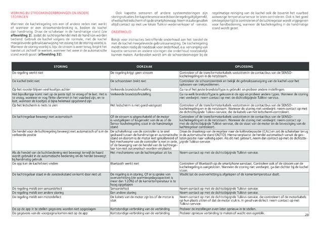 Tulikivi Senso LED, cтраница 29