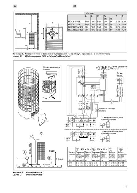 Harvia Cilindro EE и Cilindro HEE, cтраница 13