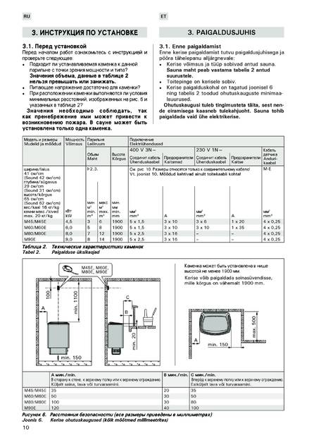 Harvia Eco, Termonator, cтраница 10