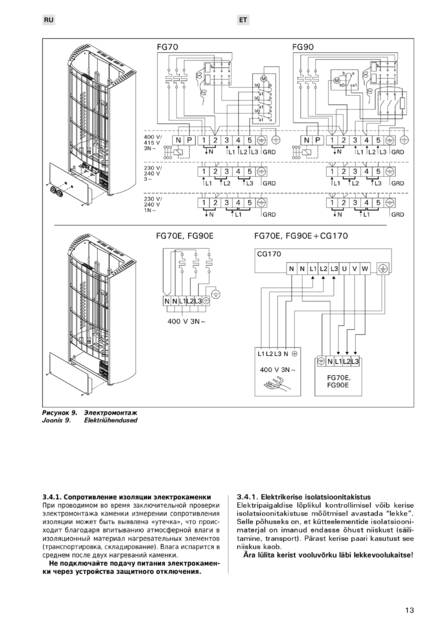 Harvia Figaro, cтраница 13