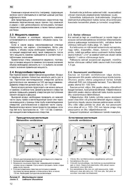 Harvia Symphony, cтраница 12