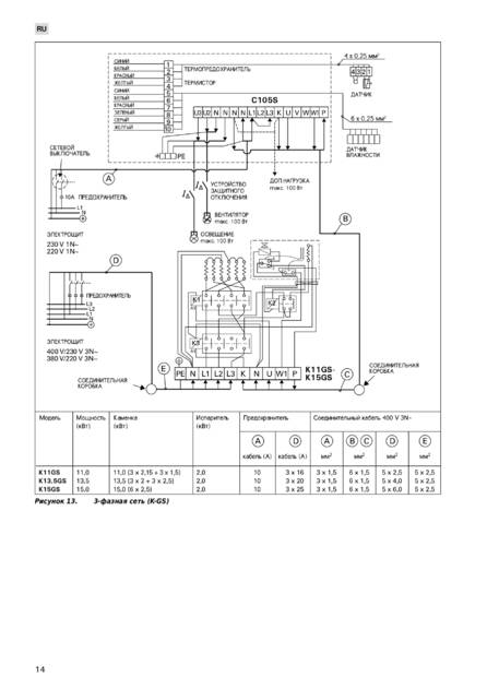 Harvia Topclass Combi, cтраница 14