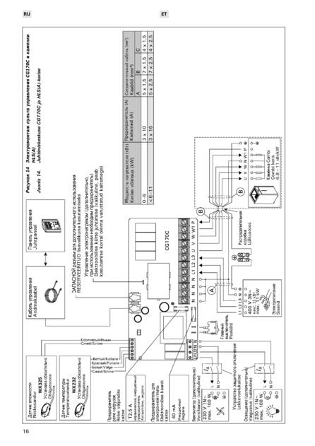 Harvia Virta Combi, cтраница 16