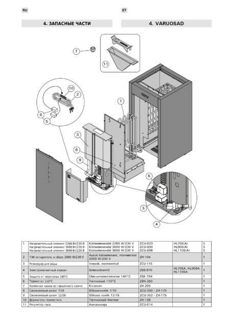 Harvia Virta Combi, cтраница 17