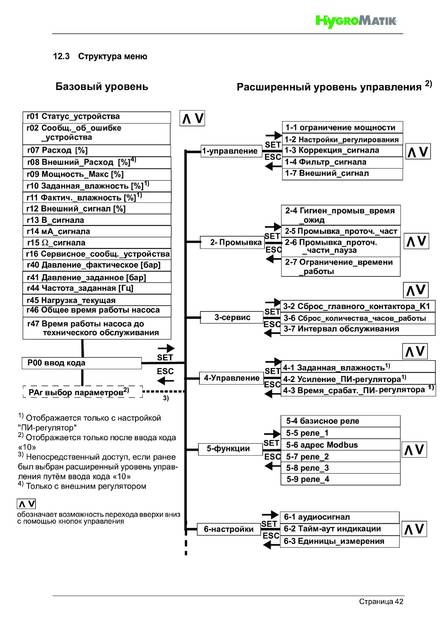 Hygromatik LPS, cтраница 42