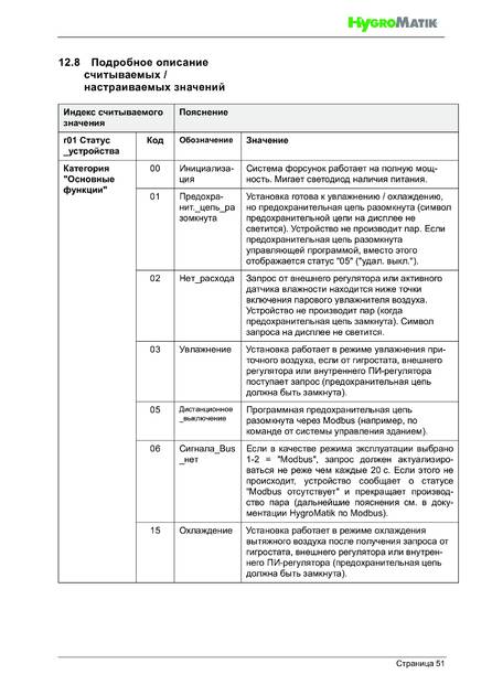 Hygromatik LPS, cтраница 51