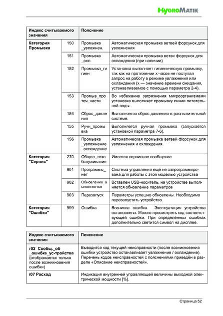 Hygromatik LPS, cтраница 52