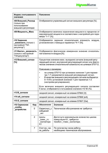 Hygromatik LPS, cтраница 53