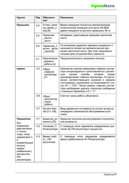 Hygromatik LPS, cтраница 57