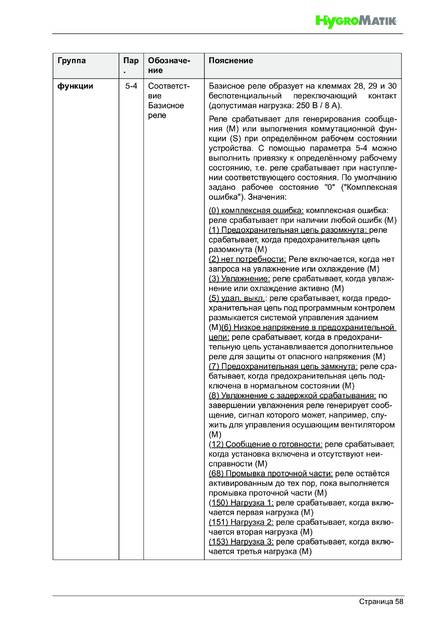 Hygromatik LPS, cтраница 58