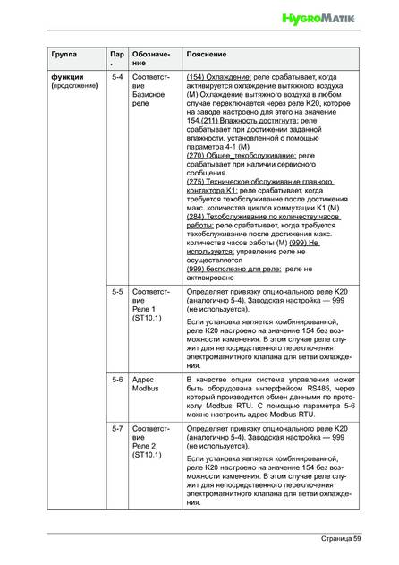 Hygromatik LPS, cтраница 59