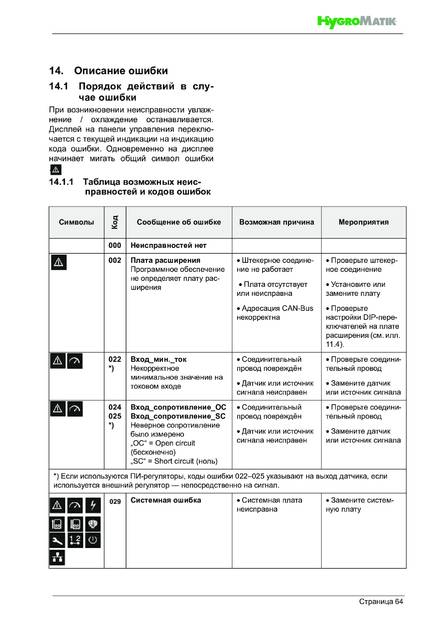 Hygromatik LPS, cтраница 64