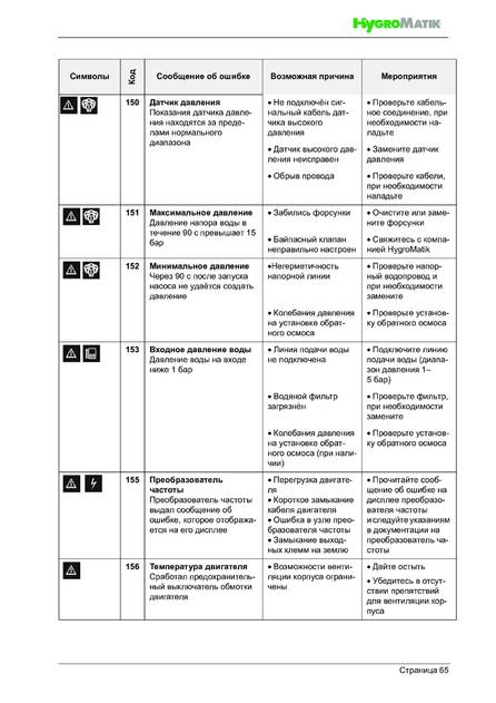 Hygromatik LPS, cтраница 65
