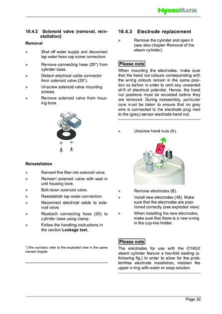 Hygromatik MiniSteam, cтраница 32