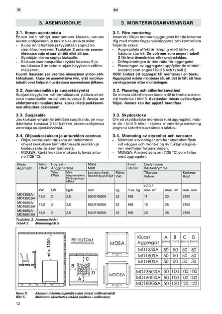 Harvia Modulo Combi, cтраница 12