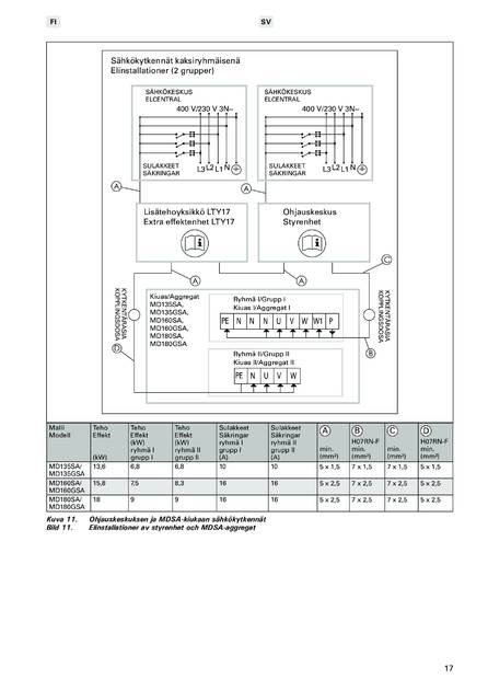 Harvia Modulo Combi, cтраница 17
