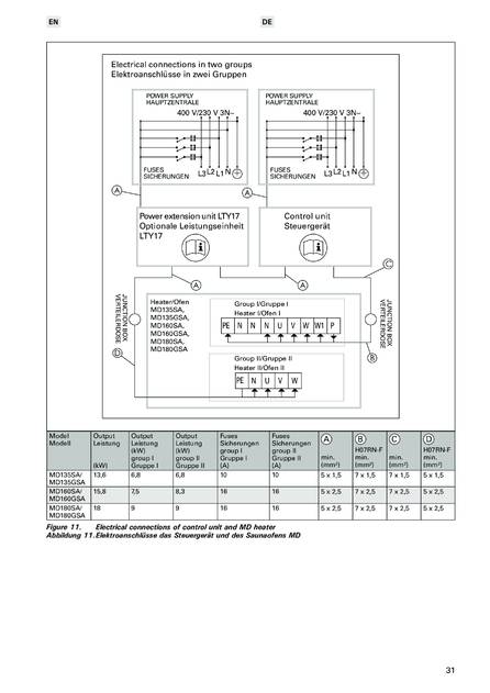 Harvia Modulo Combi, cтраница 31