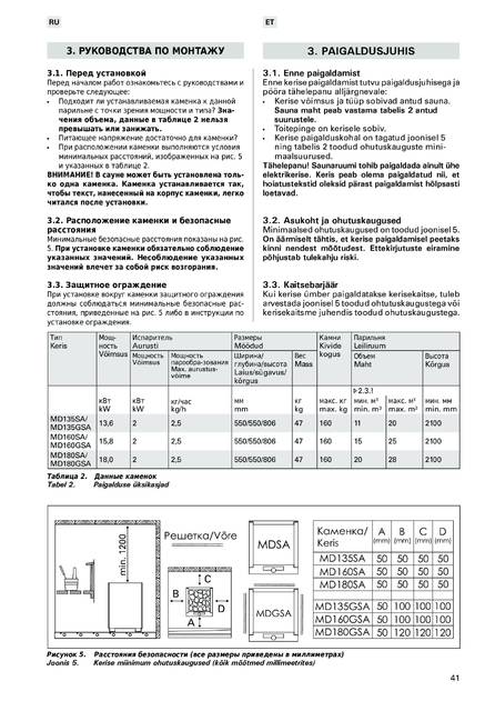 Harvia Modulo Combi, cтраница 41
