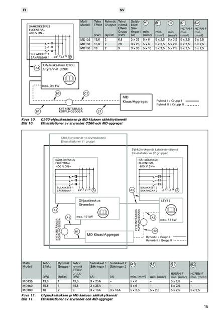 Harvia Modulo MD, cтраница 15